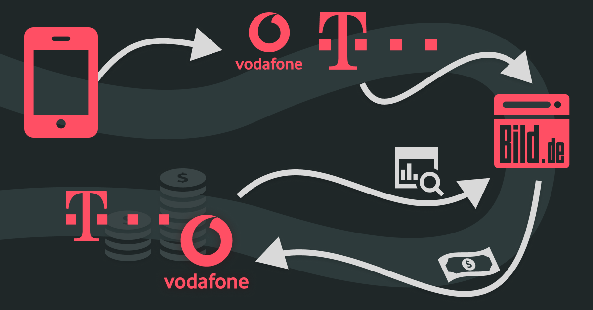 Vodafone & Deutsche Telekom to introduce persistent user tracking