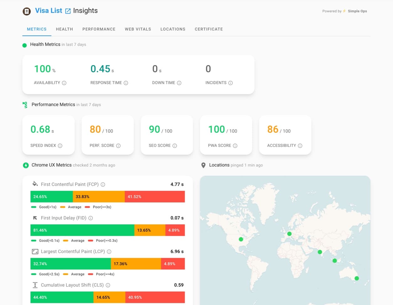 Dashboard of SimpleOps to monitor website performance.