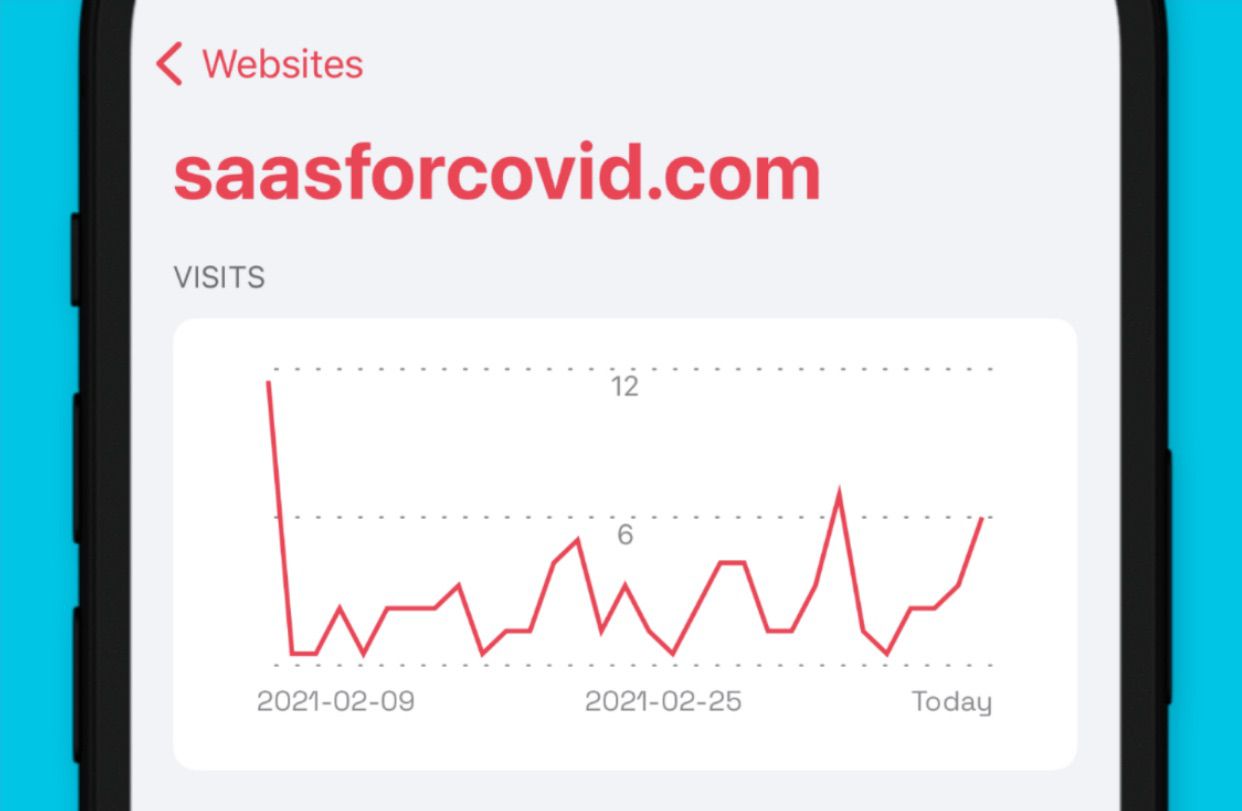 Simple Analytics iOS dashboard