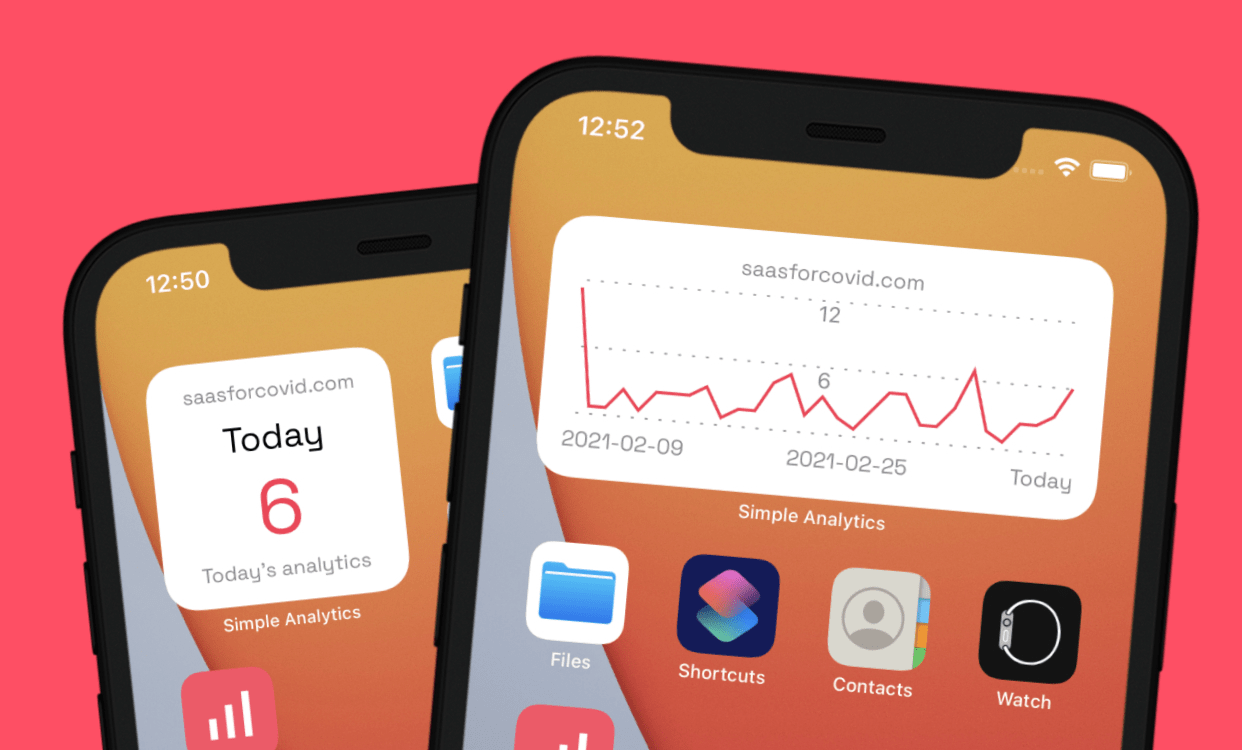 Simple Analytics iOS showing widgets
