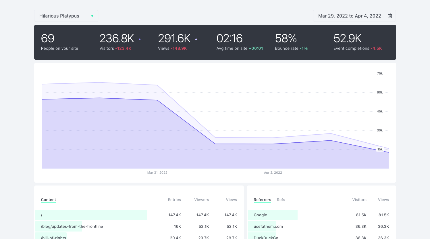 Fathom dashboard