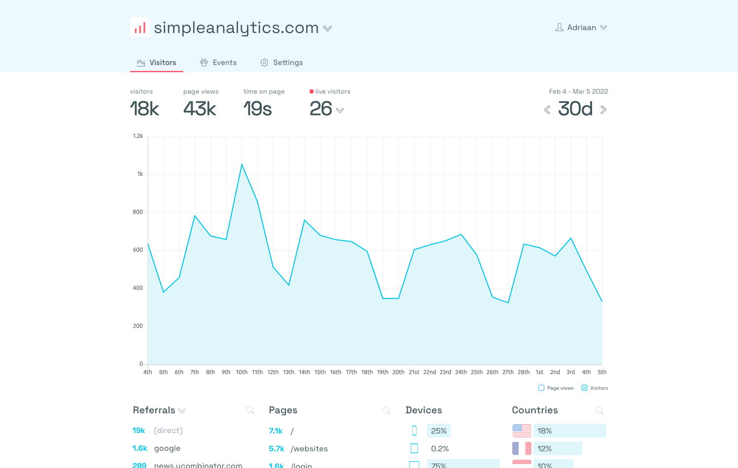 Simple Analytics dashboard