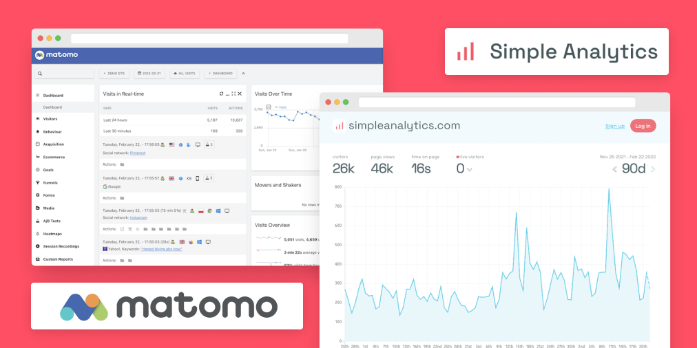 The interface of Matomo versus Simple Analytics.