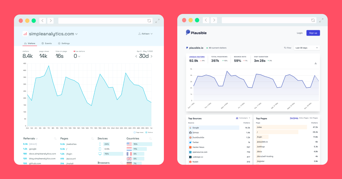 The dashboards of Simple Analytics versus Plausible