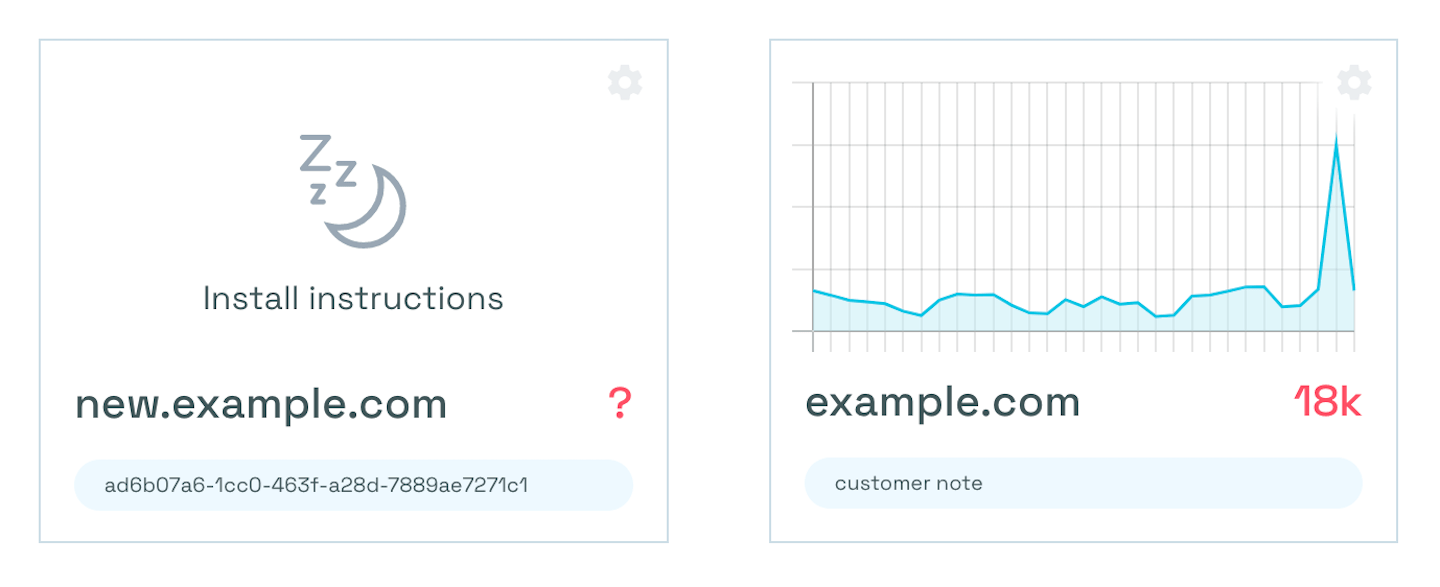 Simple Analytics websites overview with custom labels