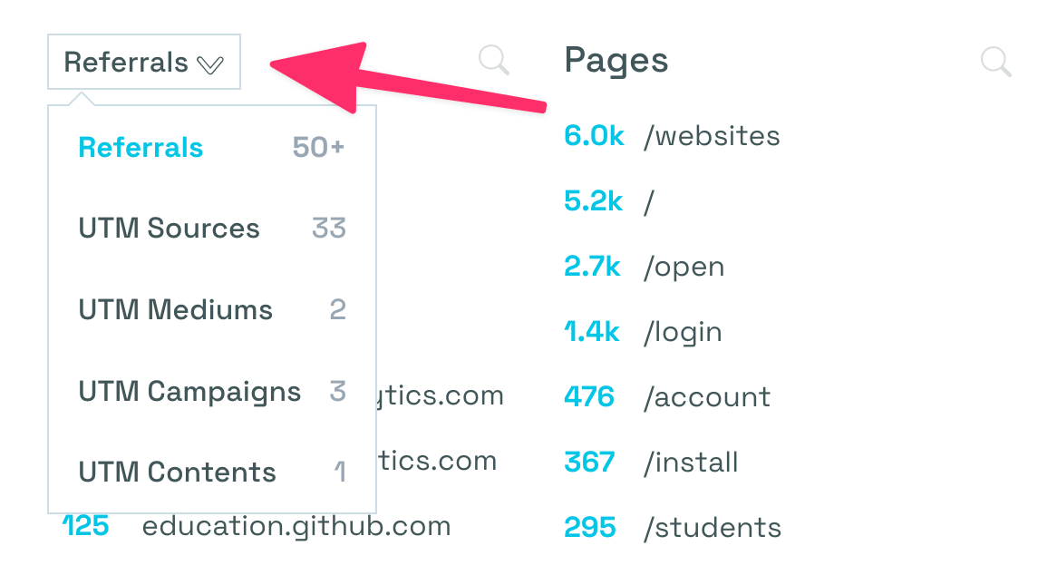 How To Use URL Parameters Simple Analytics Docs