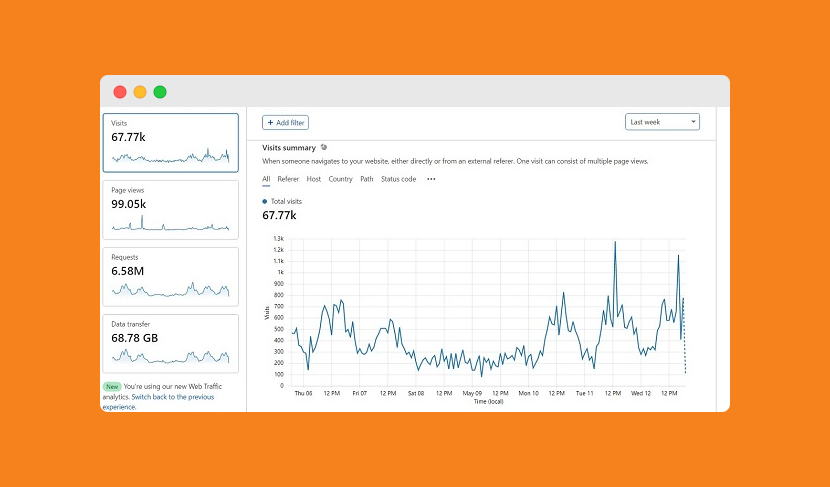 Cloudflare Web Analytics Dashboard