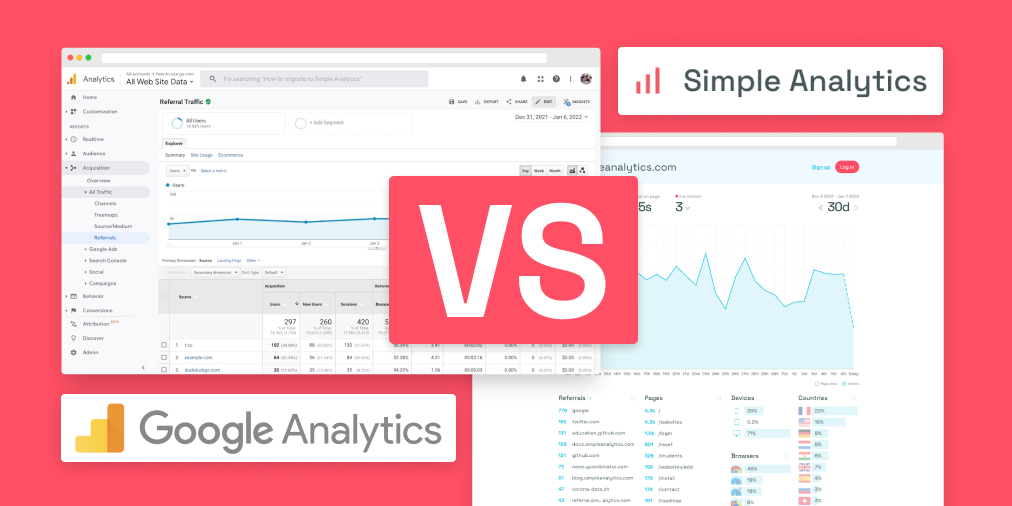 Simple Analytics as an alternative to Google Analytics
