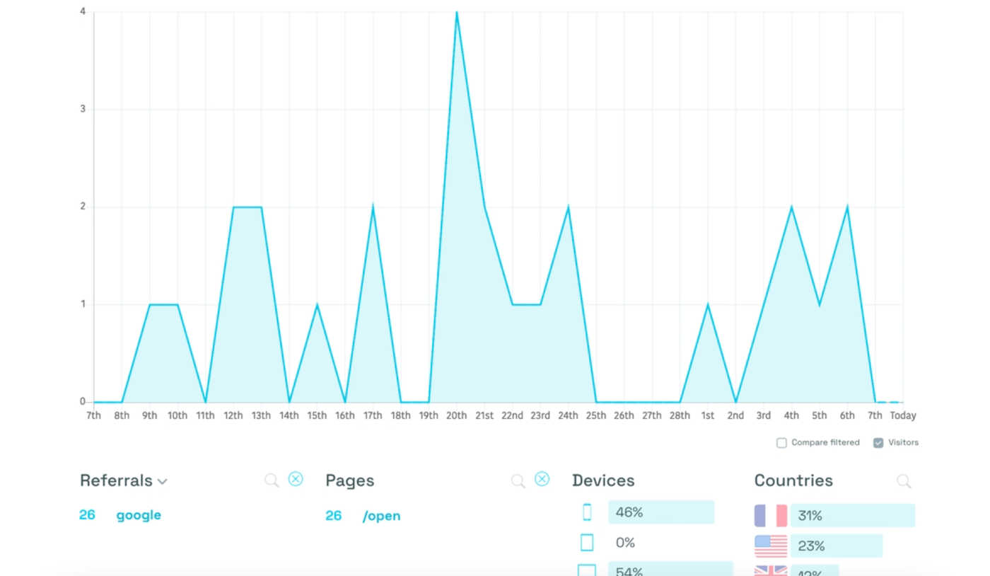 Filters in Simple Analytics