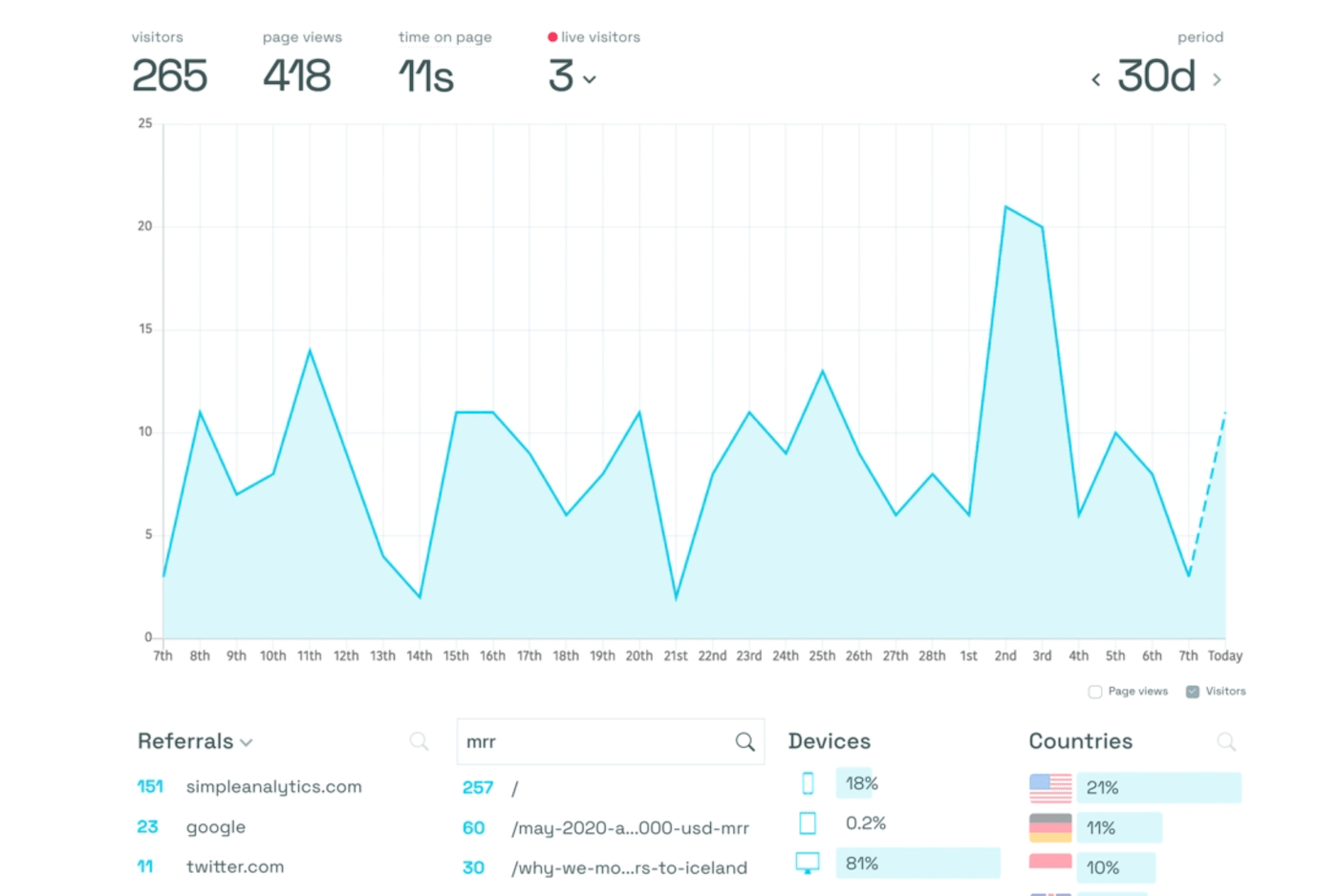 Time on page feature of Simple Analytics